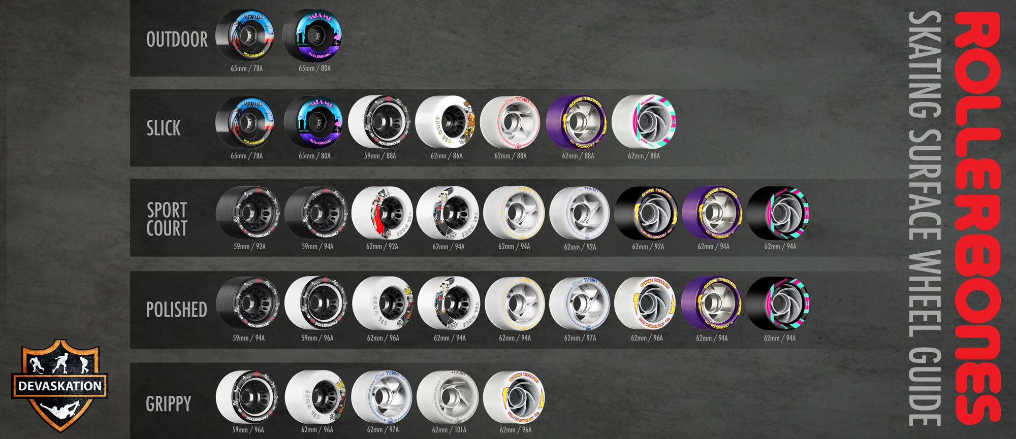 Best Wheels For Roller Derby 2021